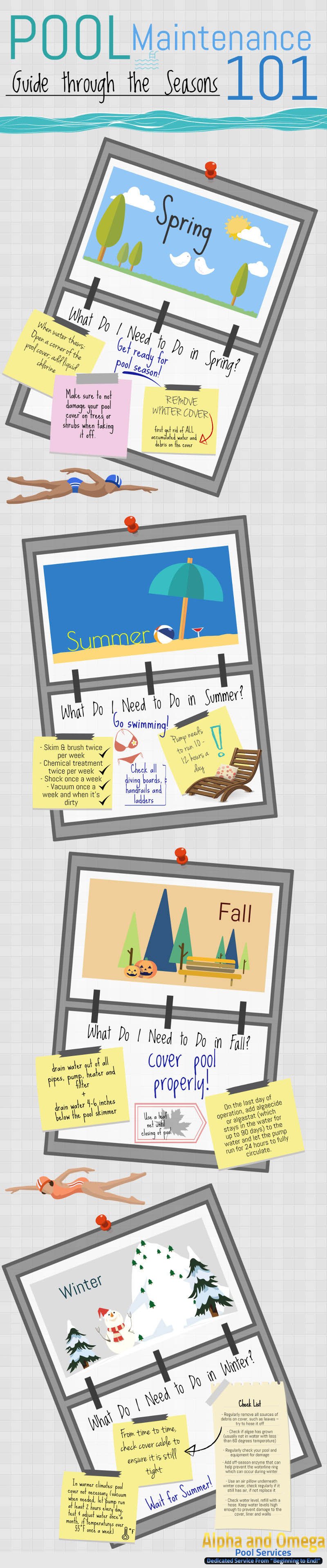 Pool Maintenance 101: Guide Through the Season Infographic